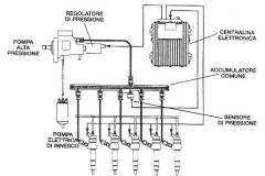 Schema circuito Common Rail e Multijet